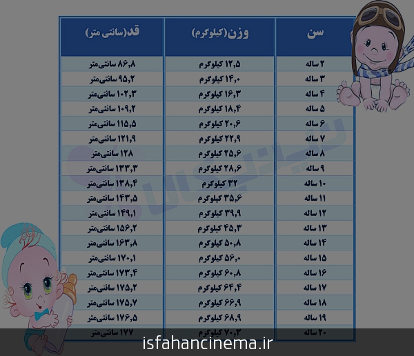 توانایی های نوزاد چهار ماهه
